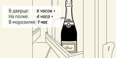 Сколько охлаждать шампанское в холодильнике (в морозилке максимум час, на полке минимум 4, в дверце минимум 6)