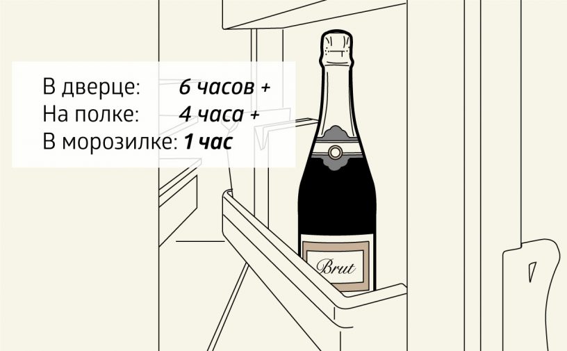 Сколько охлаждать шампанское в холодильнике (в морозилке максимум час, на полке минимум 4, в дверце минимум 6)